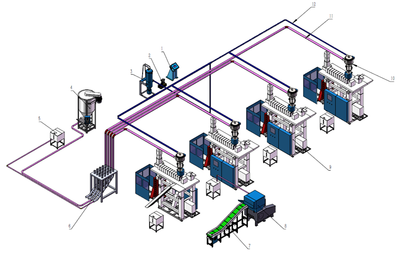 集中供料注塑机 集中供料注塑机